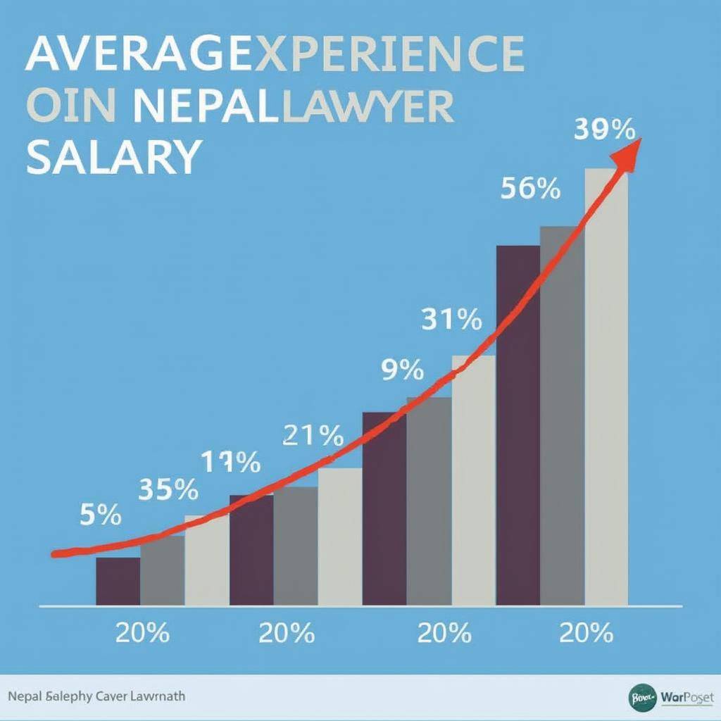 Lawyer Salary in Nepal Based on Experience