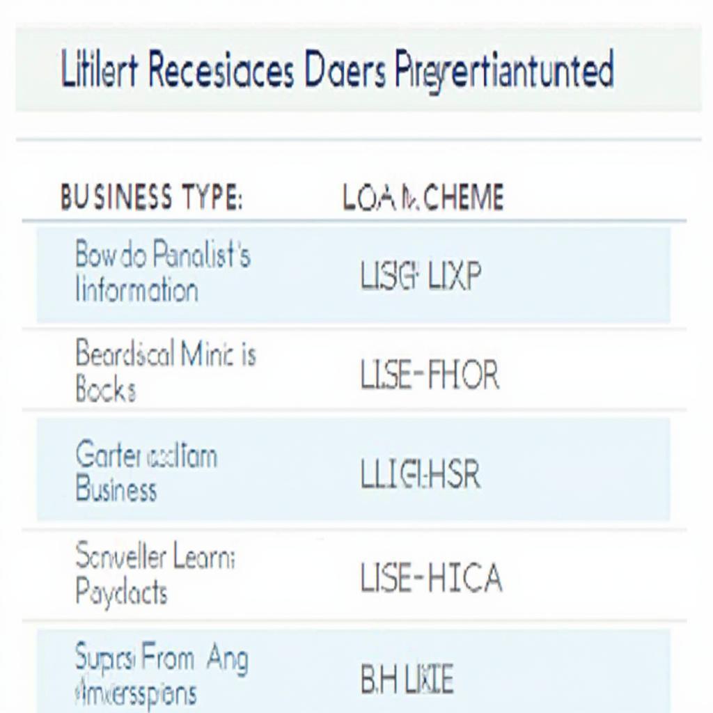 SBI Business Loan Required Documents